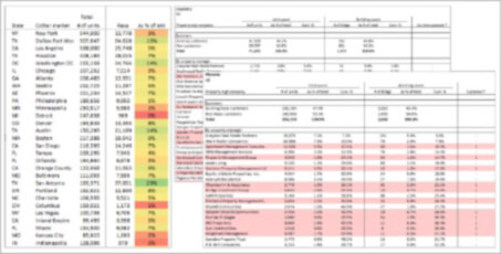 Hypothetical dashboard of data analysis